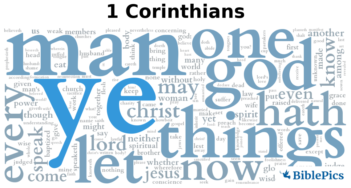 wordcloud for 1 Corinthians